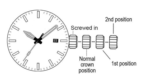 Make your own watch dial